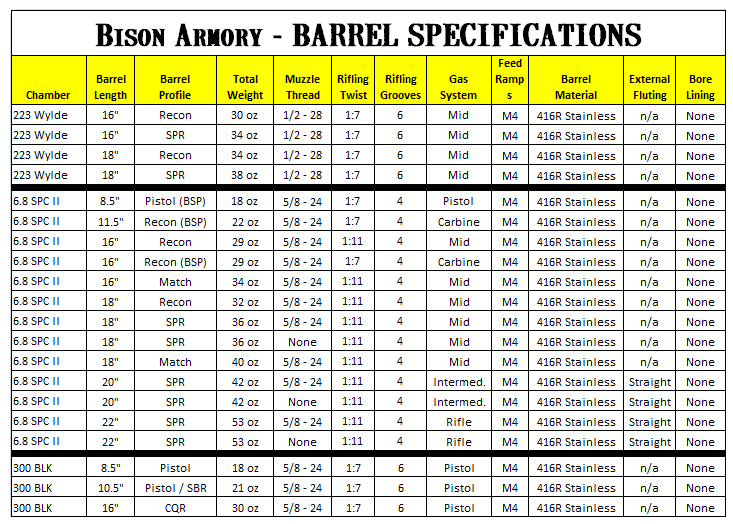 Rifle Bore Diameter Chart