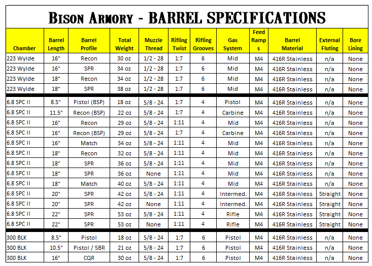 Ar 15 Gas Port Size Chart